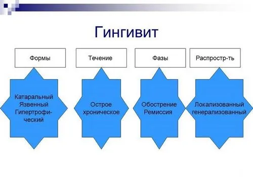 лікувати запалення ясен домашніх умовах