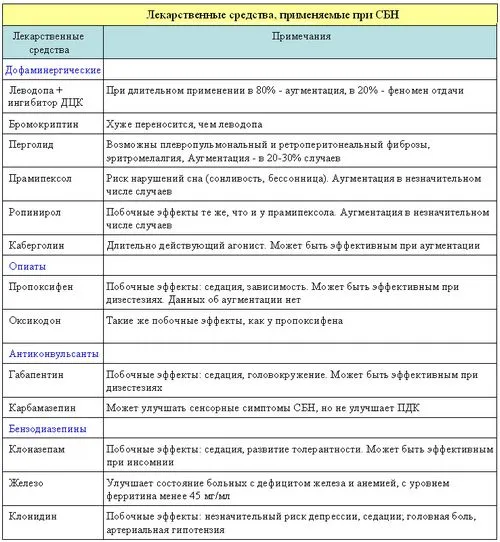 лікування