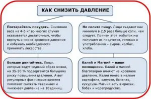 як лікувати серцевий тиск