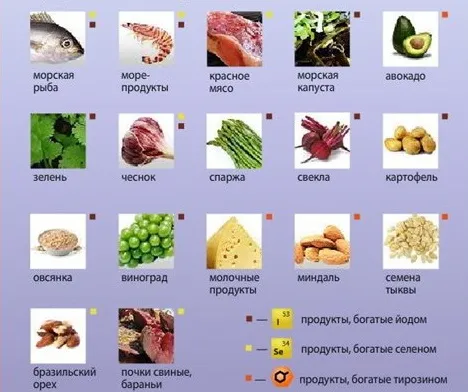 як лікувати аденоз мастопатію