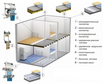 Radiante de încălzire prin pardoseală - Instalarea mâinile, portalul de construcție (cald) Radiante de încălzire prin pardoseală - Instalarea mâinile, portalul de construcție