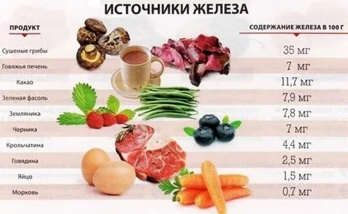 анемія