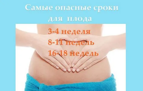 на якому тижні можна визначити вагітність