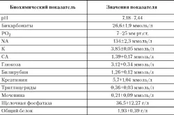 відійшли води а сутичок немає