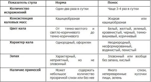 лікування