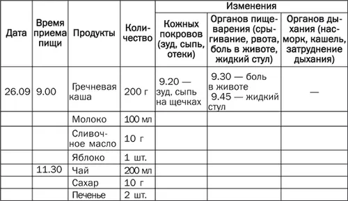 продукти які можна їсти після пологів