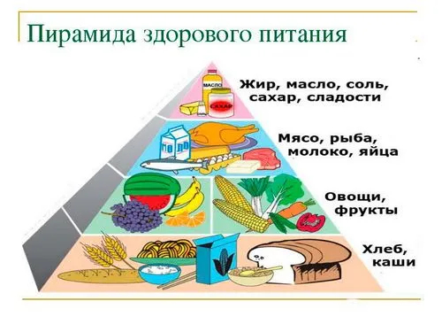 продукти які можна їсти після пологів