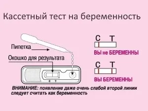які є тести на вагітність