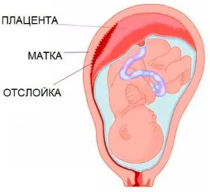 кашель як впливає на плід при вагітність чим небезпечний небезпечно під час вплив наслідки