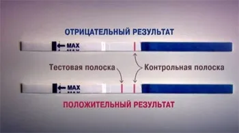 тест на вагітність після пологів