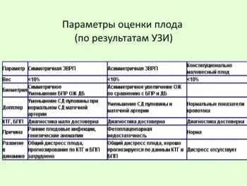 визначення терміну вагітності таблиця