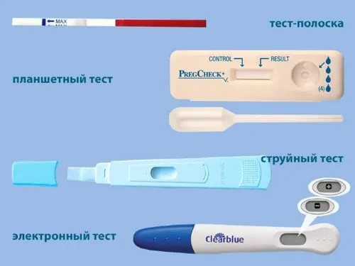 які є тести на вагітність