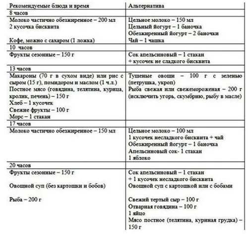 меню для вагітних 3 триместр