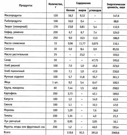 меню для вагітних 2 триместр