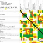 як завагітніти пози