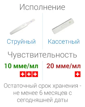 фізіологія вагітності тести