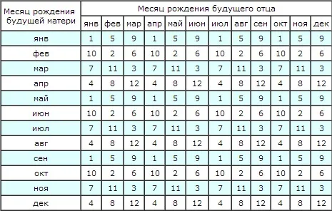 японський календар визначити стать дитини метод гороскоп спосіб таблиця