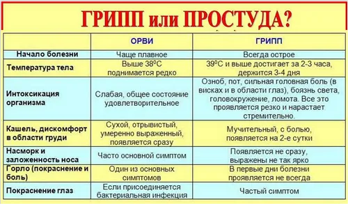 грип і застуда при вагітності