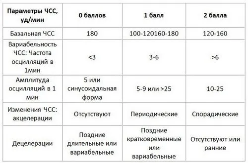 розшифровка узі при вагітності 3 триместр
