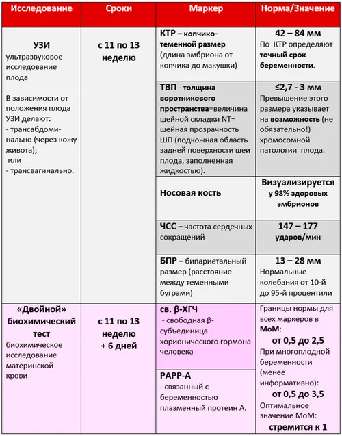 скринінг 1 триместру вагітності ескулаб