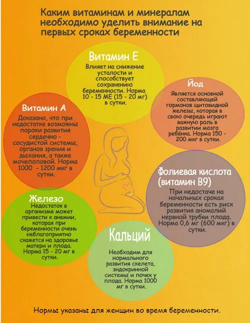 перший триместр вагітності харчування