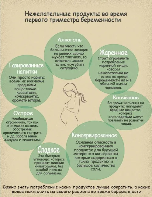 перший триместр вагітності харчування