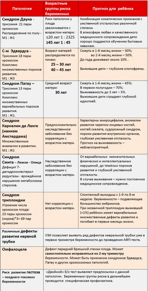 скринінг 1 триместру вагітності ескулаб