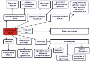 можна курити під час вагітності можна курити під час вагітності