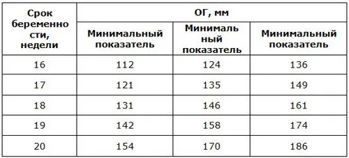 фетометрія плода таблиця по тижнях що це таке норма розшифровка показників