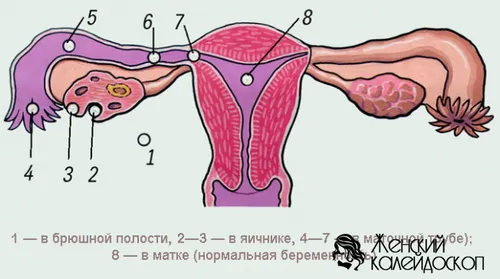 симптоми