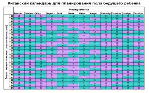 планування статі дитини календар