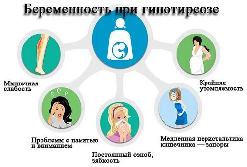 гіпотиреоз і вагітність