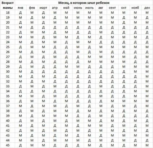 стать дитини за китайським календарем