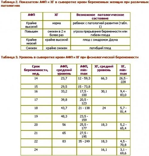 генетичний аналіз крові вагітності скринінг розшифровка визначення опис