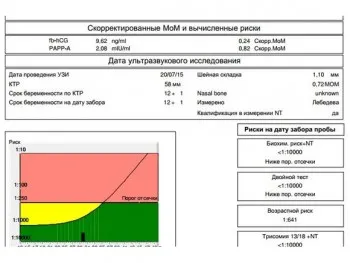 скринінг 1 триместру вагітності результат