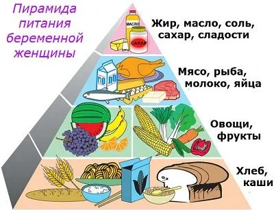 меню на кожен день таблиця
