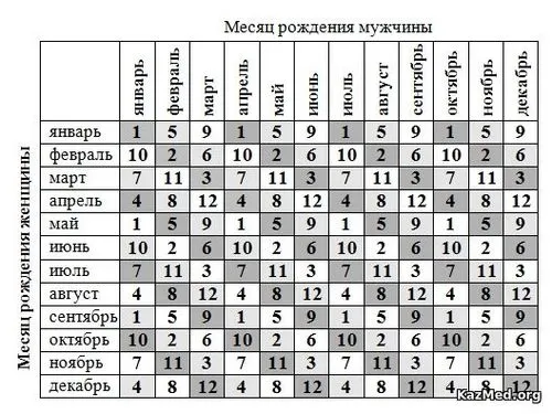 вагітність узі стать дитини