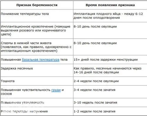 вагітність