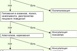 післяпологова депресія лікування