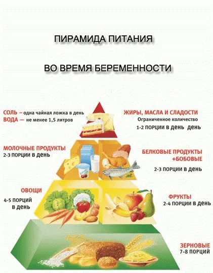 чого не можна їсти вагітним