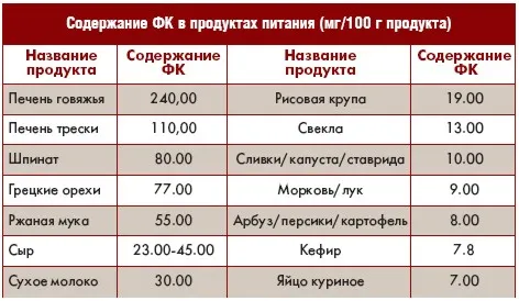 як приймати фолієву кислоту при плануванні вагітності
