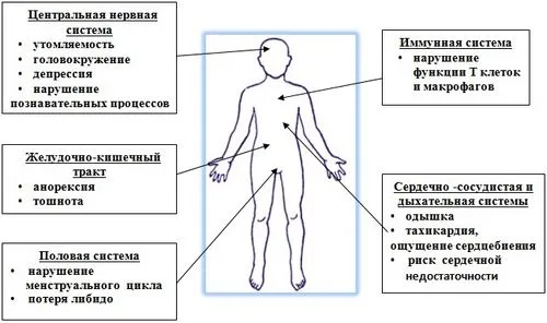 низький гемоглобін у вагітних симптоми