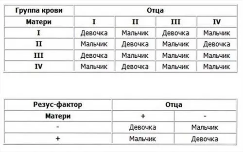 як зачати дівчинку по китайській таблиці