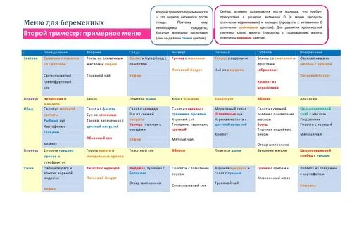 харчування під час вагітності по тижнях