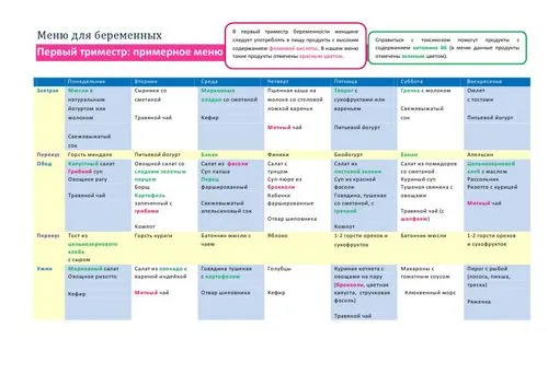 харчування під час вагітності по тижнях