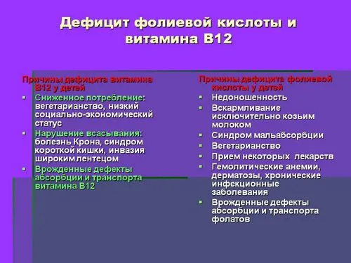 як приймати фолієву кислоту при плануванні вагітності