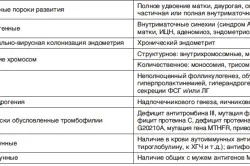 вагітність після викидня