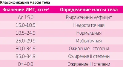 вага тіла при вагітності вага тіла при вагітності