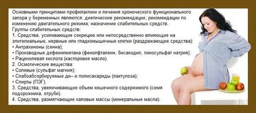 запор
