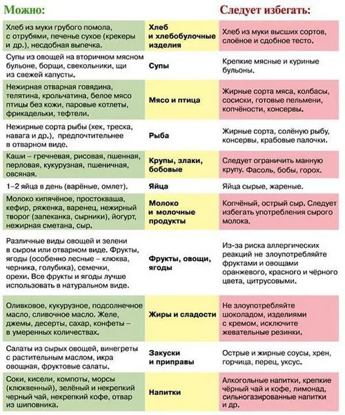 дієти для вагітних